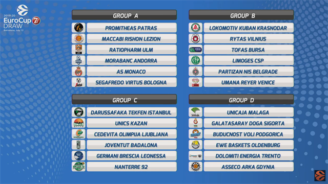 Eurocup 2019-20: sorteggio benevolo per la Virtus Bologna, urna terribile per la Reyer Venezia