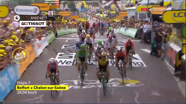 Dylan Groenewegen è più veloce di tutti: sua la volata e che beffa per Viviani, Sagan e Ewan Dylan Groenewegen è più veloce di tutti: sua la volata e che beffa per Viviani, Sagan e Ewan