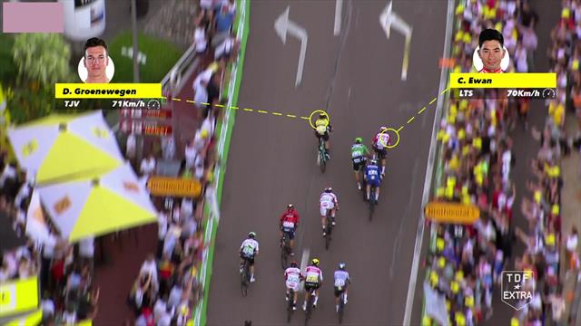 Mit 71km/h zum Sieg: Der Sprint auf der 7. Etappe in der Analyse Mit 71km/h zum Sieg: Der Sprint auf der 7. Etappe in der Analyse