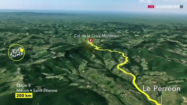 Tour-Strecke, 8. Etappe: Bergwertungen im Großpack Tour-Strecke, 8. Etappe: Bergwertungen im Großpack