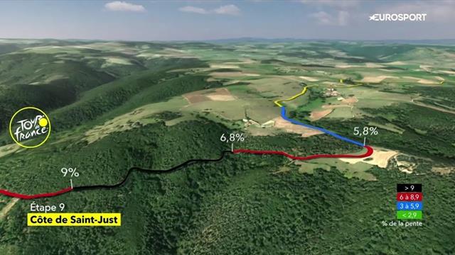 Tour-Berge: Der letzte Anstieg der 9. Etappe im 3D-Profil Tour-Berge: Der letzte Anstieg der 9. Etappe im 3D-Profil