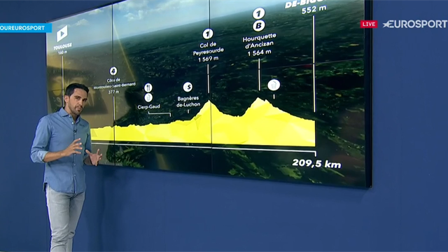 La predicción de Contador (12ª etapa), llegan los Pirineos, toca recuperar tiempo: "Yo atacaría" La predicción de Contador (12ª etapa), llegan los Pirineos, toca recuperar tiempo: "Yo atacaría"