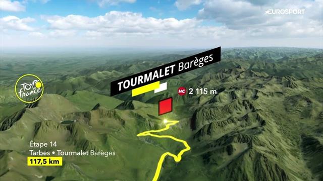 Tour-Strecke, 14. Etappe: Erste Bergankunft in den Pyrenäen Tour-Strecke, 14. Etappe: Erste Bergankunft in den Pyrenäen