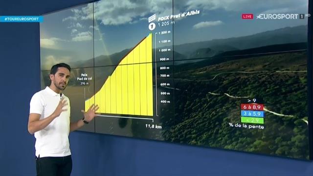 La predicción de Contador (15ª etapa): La resaca del Tourmalet puede pasar factura en Prat d'Albis La predicción de Contador (15ª etapa): La resaca del Tourmalet puede pasar factura en Prat d'Albis