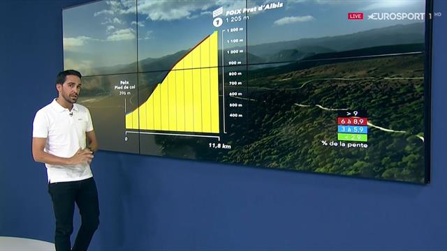 Contador: "Ci sono altri 4 GPM e le gambe ancora bruciano per il Tourmalet. Mi aspetto tanti scatti" Contador: "Ci sono altri 4 GPM e le gambe ancora bruciano per il Tourmalet. Mi aspetto tanti scatti"