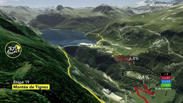 Tour-Berge: Der Schlussanstieg der 19. Etappe in der 3D-Animation Tour-Berge: Der Schlussanstieg der 19. Etappe in der 3D-Animation