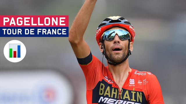 Da 0 a 10, il Pagellone del Tour: Nibali c'è, Alaphilippe emoziona. Bernal nuova stella