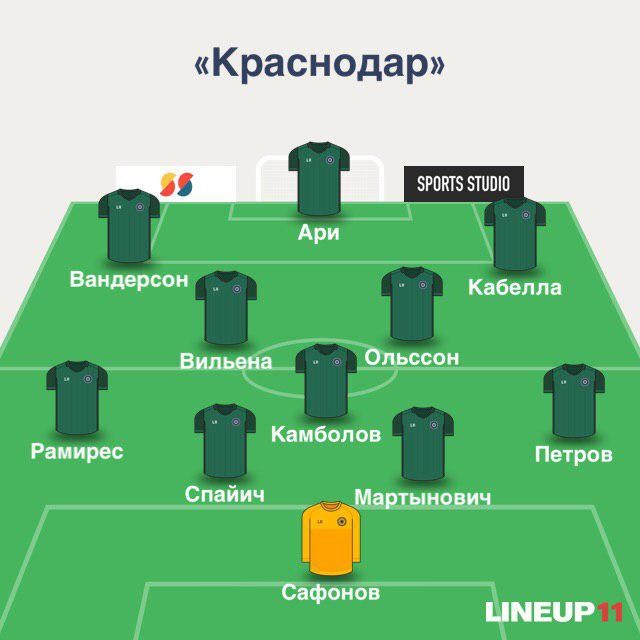 «Краснодар» – «Порту», состав