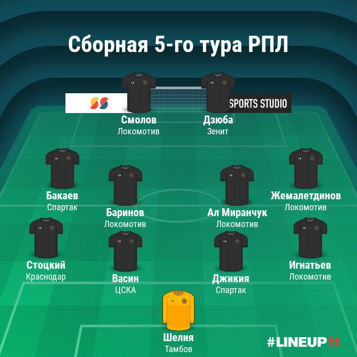 Сборная пятого тура