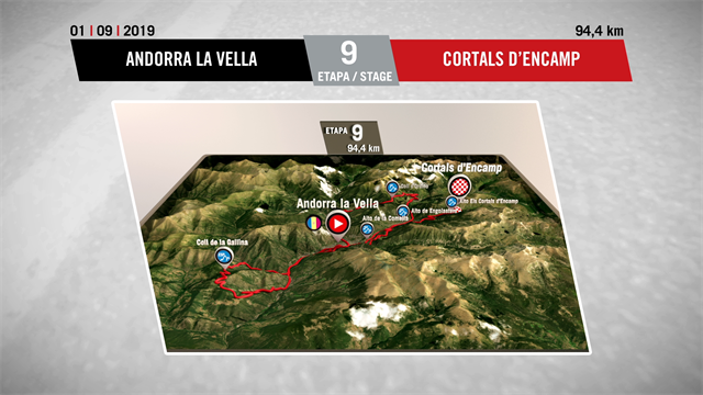 Tour d'Espagne : le profil de la 9e étape entre Andorre-la-Vieille et Cortals d’Encamp Tour d'Espagne : le profil de la 9e étape entre Andorre-la-Vieille et Cortals d’Encamp