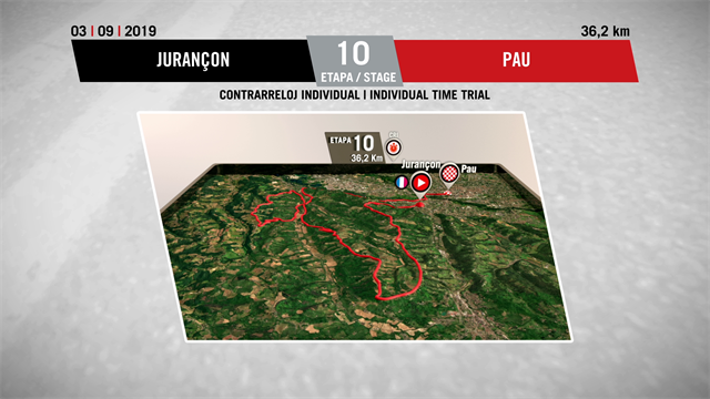 Tour d'Espagne : le profil de la 10e étape entre Jurançon et Pau Tour d'Espagne : le profil de la 10e étape entre Jurançon et Pau