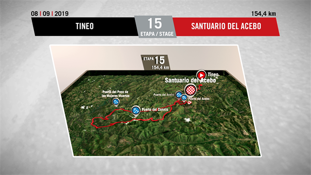 Tour d'Espagne : le profil de la 15e étape entre Tineo et Santuario del Acebo Tour d'Espagne : le profil de la 15e étape entre Tineo et Santuario del Acebo