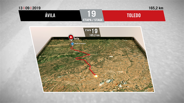 Vuelta a España 2019, perfil y recorrido de la 19ª etapa: Ávila-Toledo (163 km) Vuelta a España 2019, perfil y recorrido de la 19ª etapa: Ávila-Toledo (163 km)