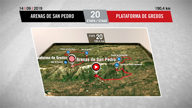 Vuelta a España 2019, perfil y recorrido de la 20ª etapa: Arenas de San Pedro-Gredos (189 km) Vuelta a España 2019, perfil y recorrido de la 20ª etapa: Arenas de San Pedro-Gredos (189 km)