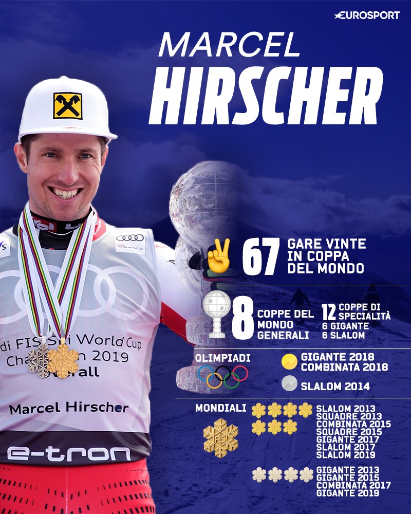 Marcel Hirscher Palmares