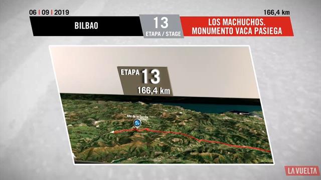 Vuelta 2019, tappa 13: Bilbao-Los Machucos. Monumento Vaca Pasiega, percorso e profilo 3D Vuelta 2019, tappa 13: Bilbao-Los Machucos. Monumento Vaca Pasiega, percorso e profilo 3D