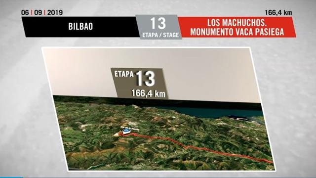 Vuelta-Strecke: Kurs und Profil der 13. Etappe zur nächsten Bergankunft Vuelta-Strecke: Kurs und Profil der 13. Etappe zur nächsten Bergankunft