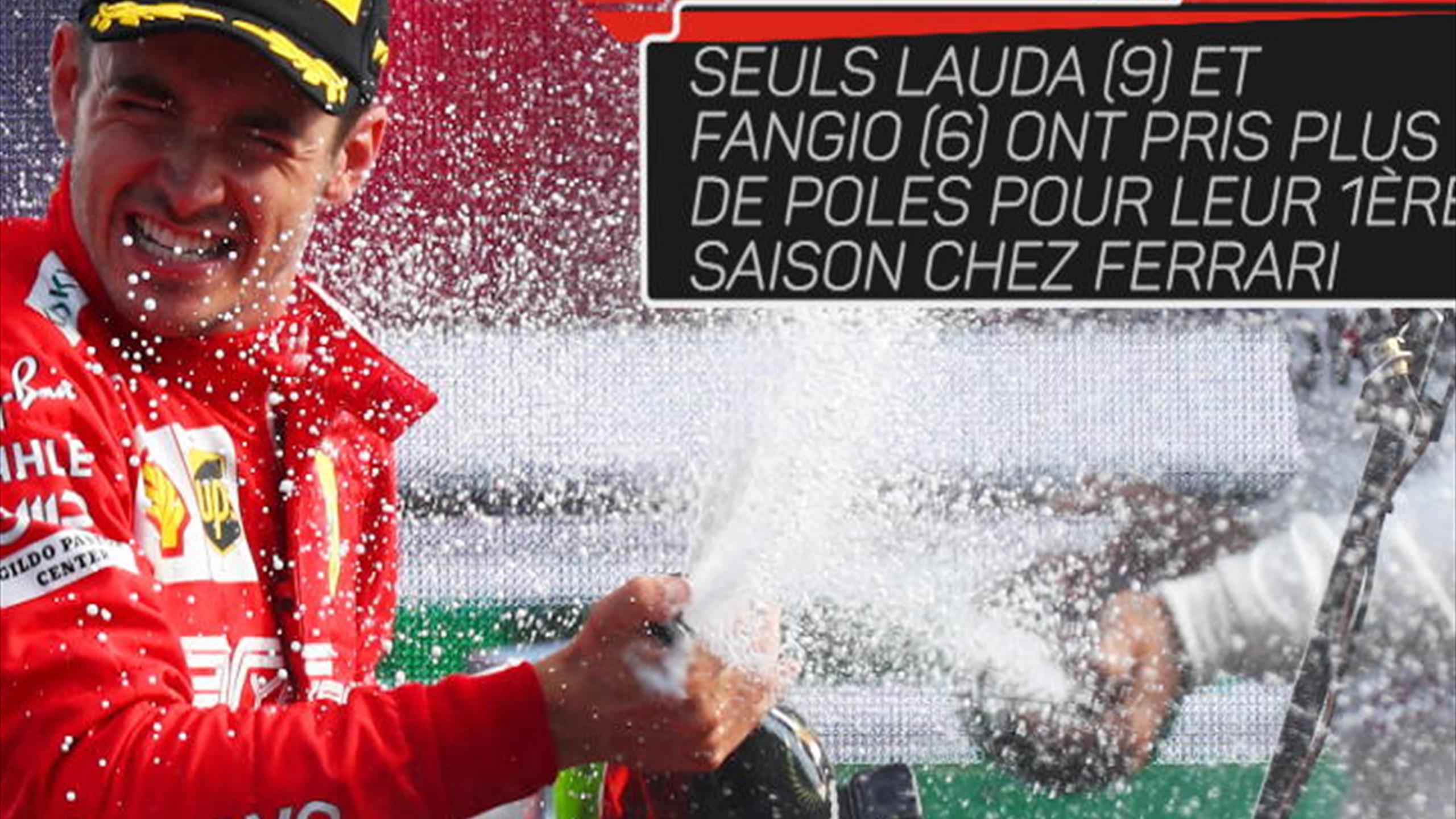 Revoir Sports mécaniques du 09 Septembre