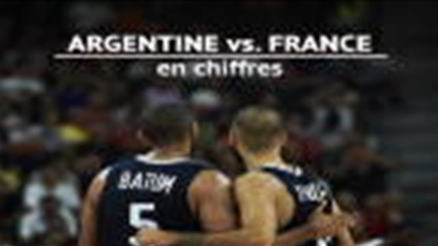 Serie argentine, Gobert, attaque de feu : Ce qu'il faut savoir avant Argentine-France Serie argentine, Gobert, attaque de feu : Ce qu'il faut savoir avant Argentine-France