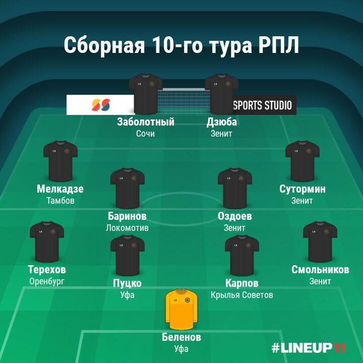 Команда 10-го тура РПЛ