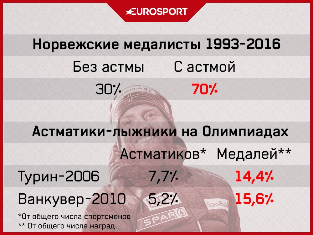 Инфографика, астма