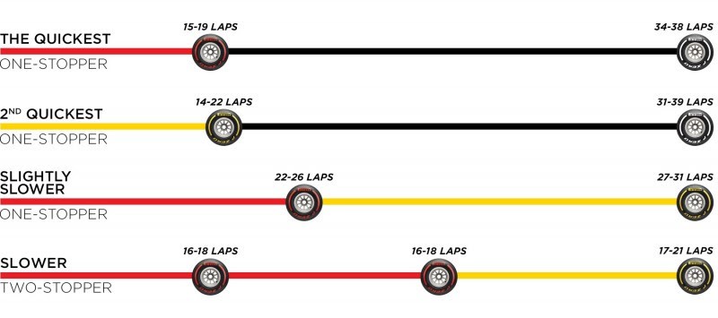 Pirelli - Grand Prix de Russie 2019