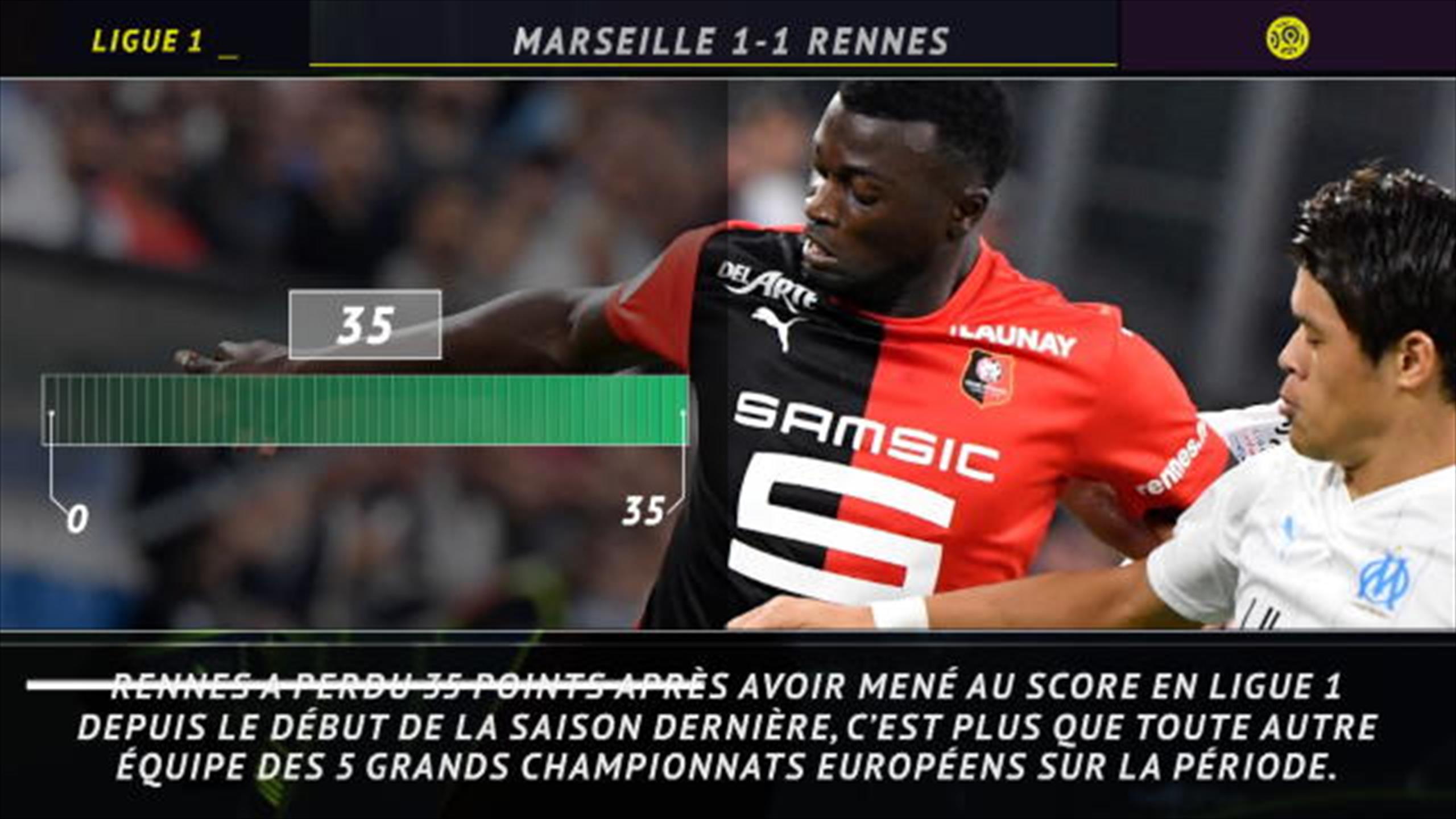 Revoir Football du 30 Septembre