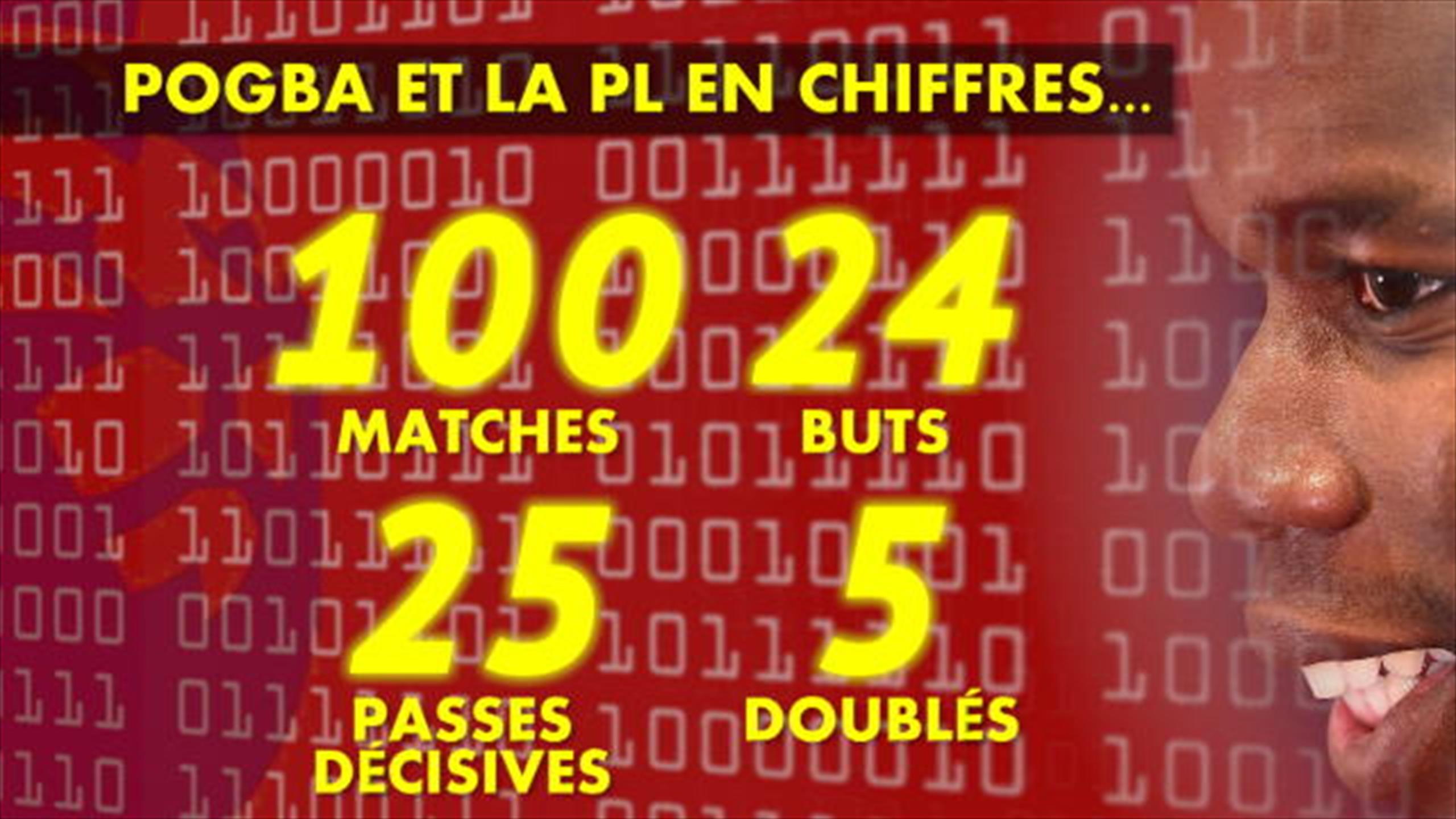 Revoir Football du 01 Octobre