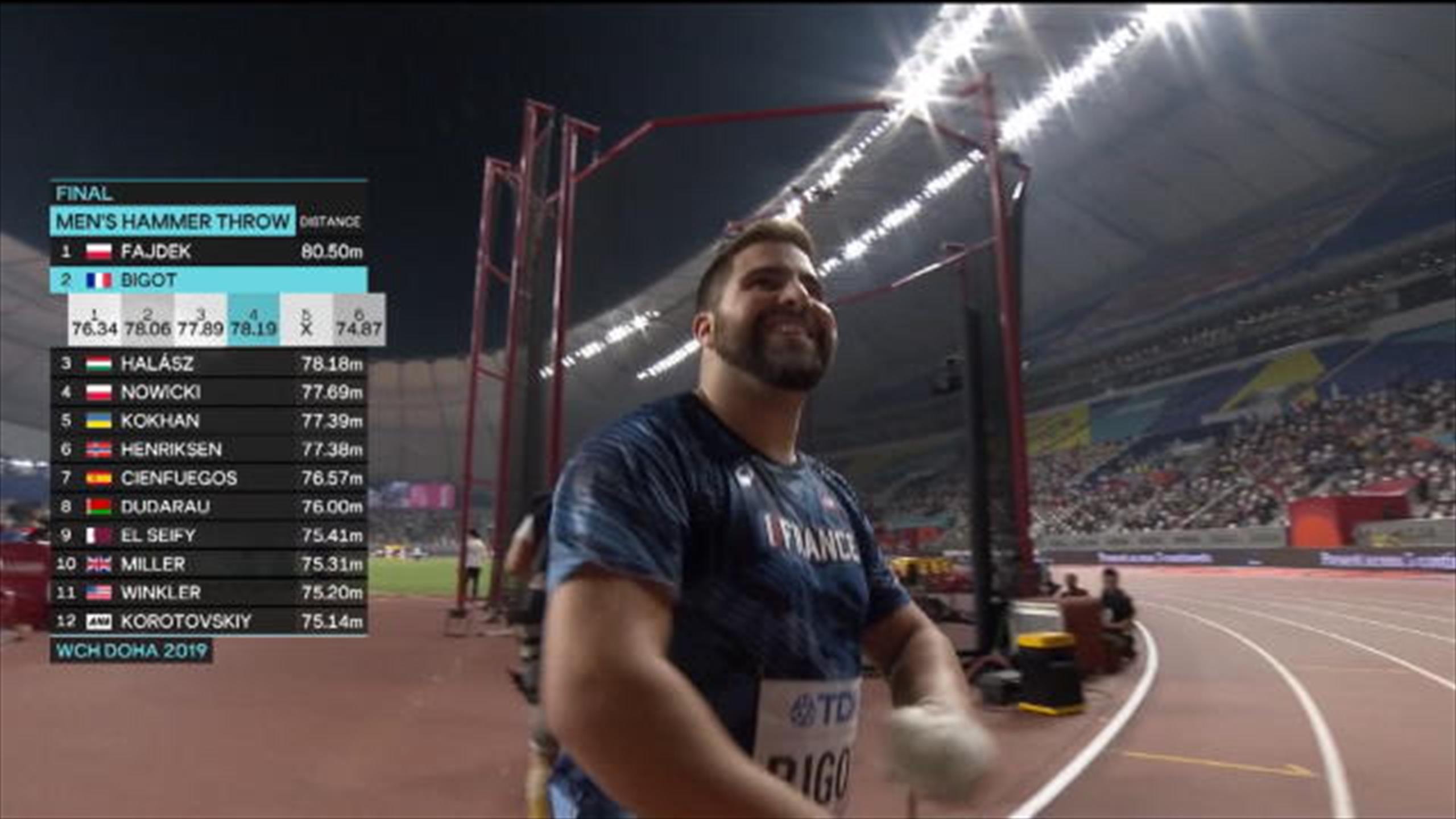 Revoir Athlétisme du 03 Octobre