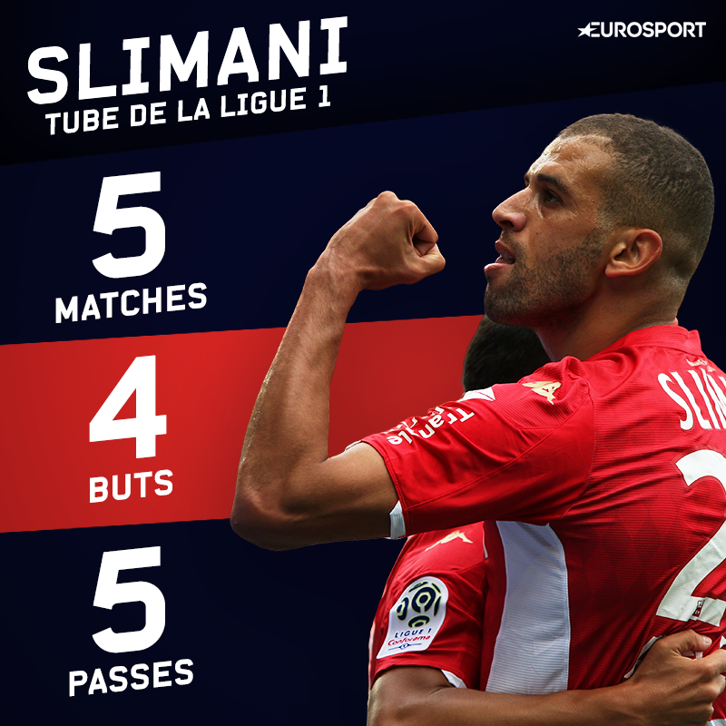 Islam Slimani, des stats de folie depuis son arrivée en L1