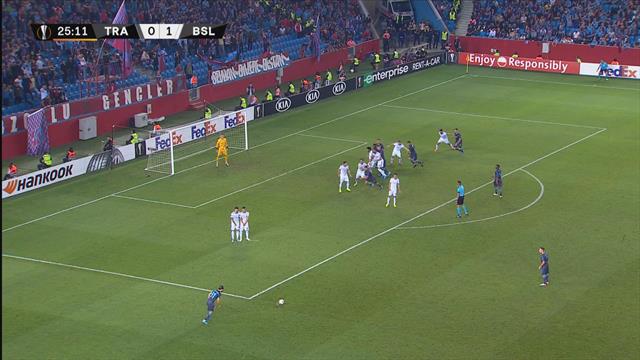 Höjdpunkter: Trabzonspor v Basel Höjdpunkter: Trabzonspor v Basel