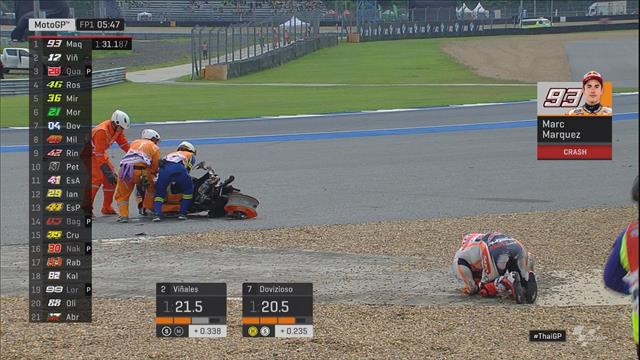 GP Thailand | Zware crash Marc Marquez in FP1 GP Thailand | Zware crash Marc Marquez in FP1