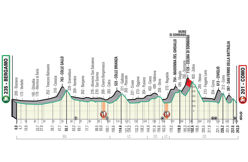 Il percorso del Giro di Lombardia 2019