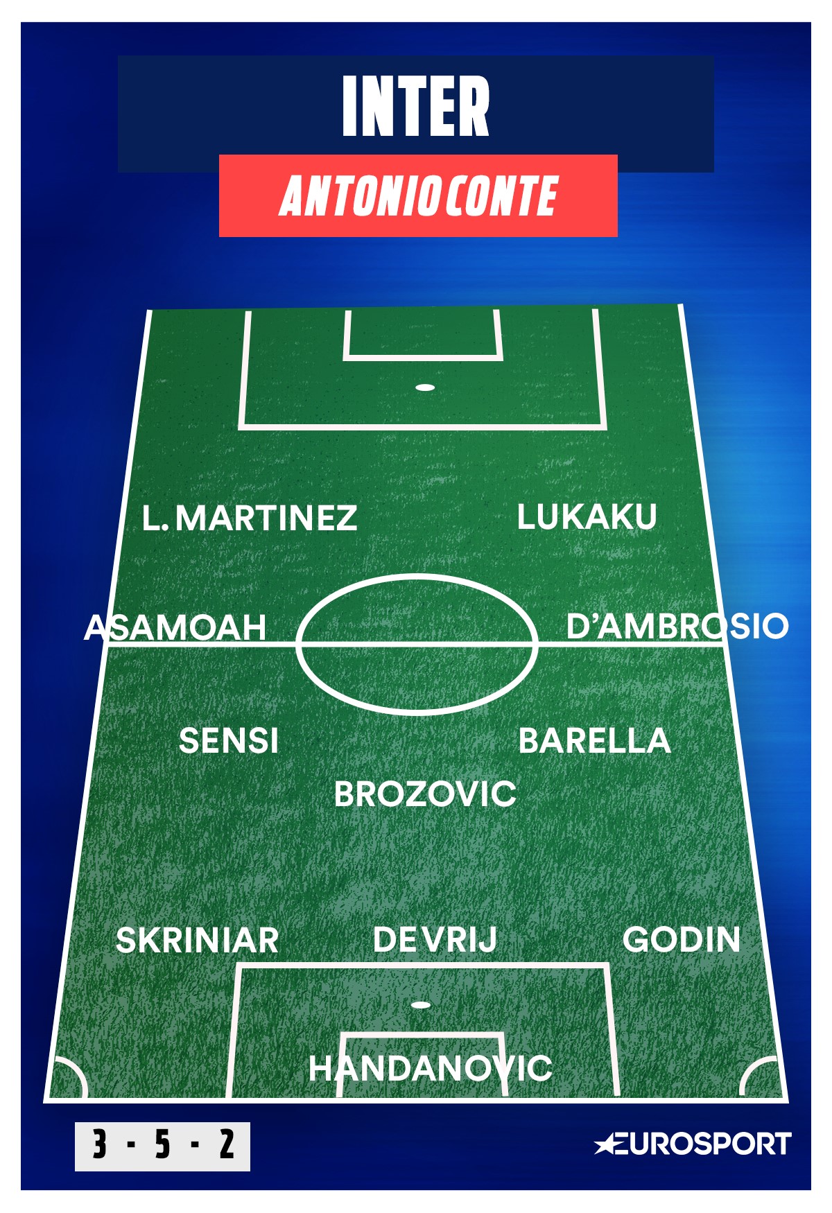L'Inter di Antonio Conte - Serie A 2019-2020