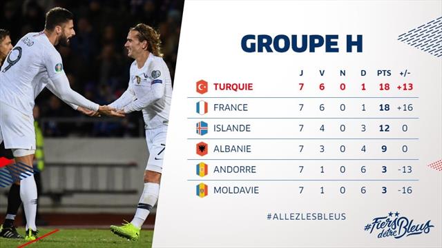 "Pour les Bleus, ce ne serait pas commun de se qualifier aussi vite" "Pour les Bleus, ce ne serait pas commun de se qualifier aussi vite"