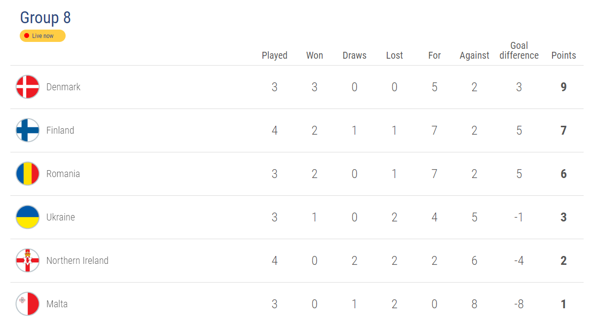 Standings u21