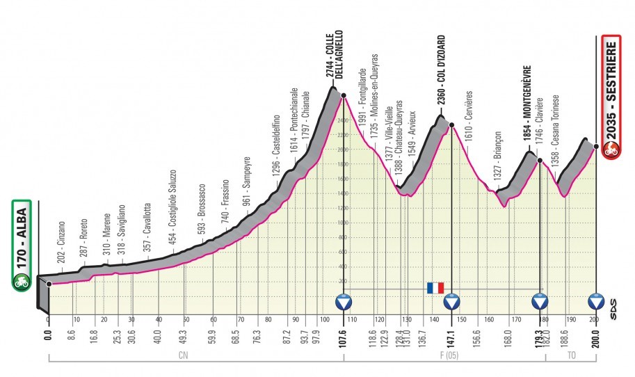 La tappa del Colle dell'Agnello