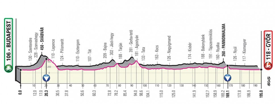 Giro d'Italia 2020: Das Profil der 2. Etappe