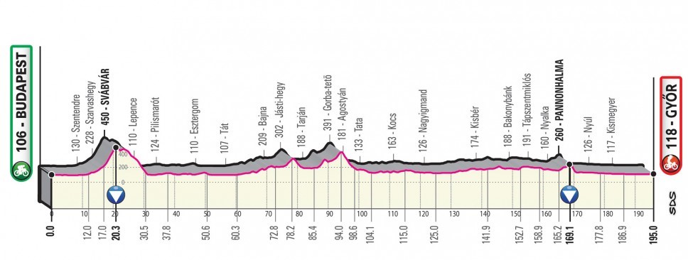 Giro 2020, tappa 2