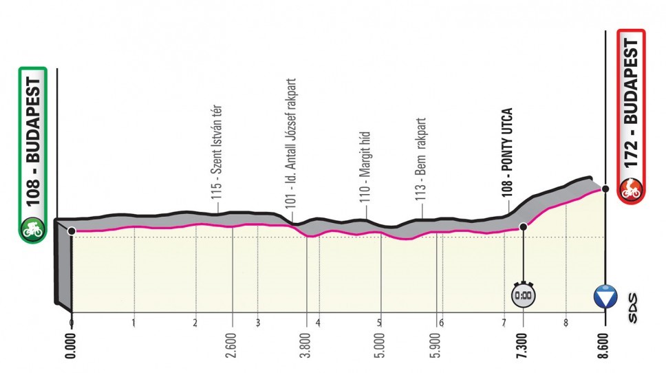 Giro d'Italia 2020: Das Profil der 1. Etappe