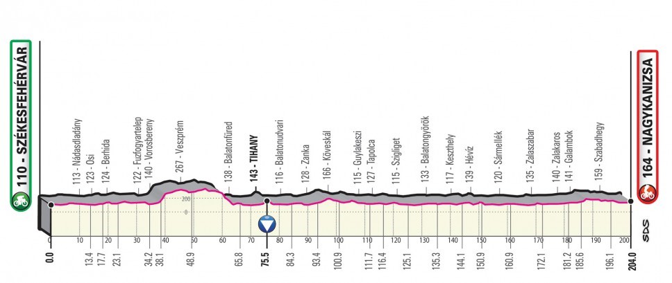 Giro d'Italia 2020: Das Profil der 3. Etappe