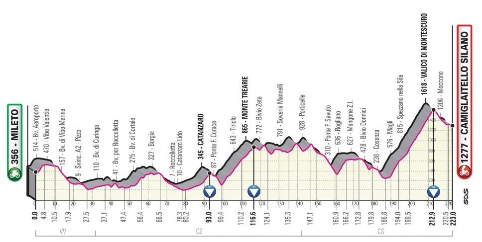 Giro d'Italia 2020: Das Profil der 7. Etappe