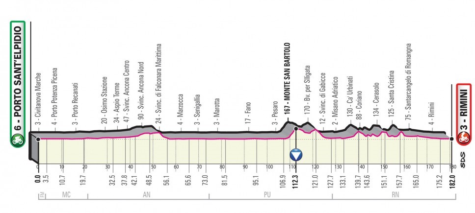 Giro d'Italia 2020: Das Profil der 11. Etappe