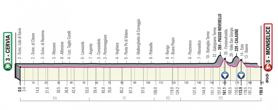 Giro d'Italia 2020: Das Profil der 13. Etappe