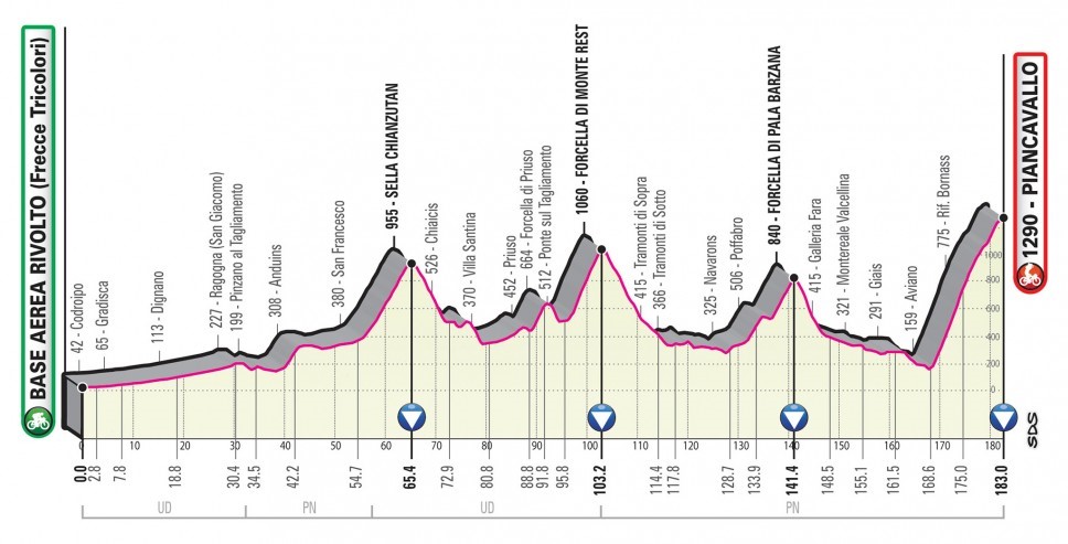 Giro 2020, tappa 15