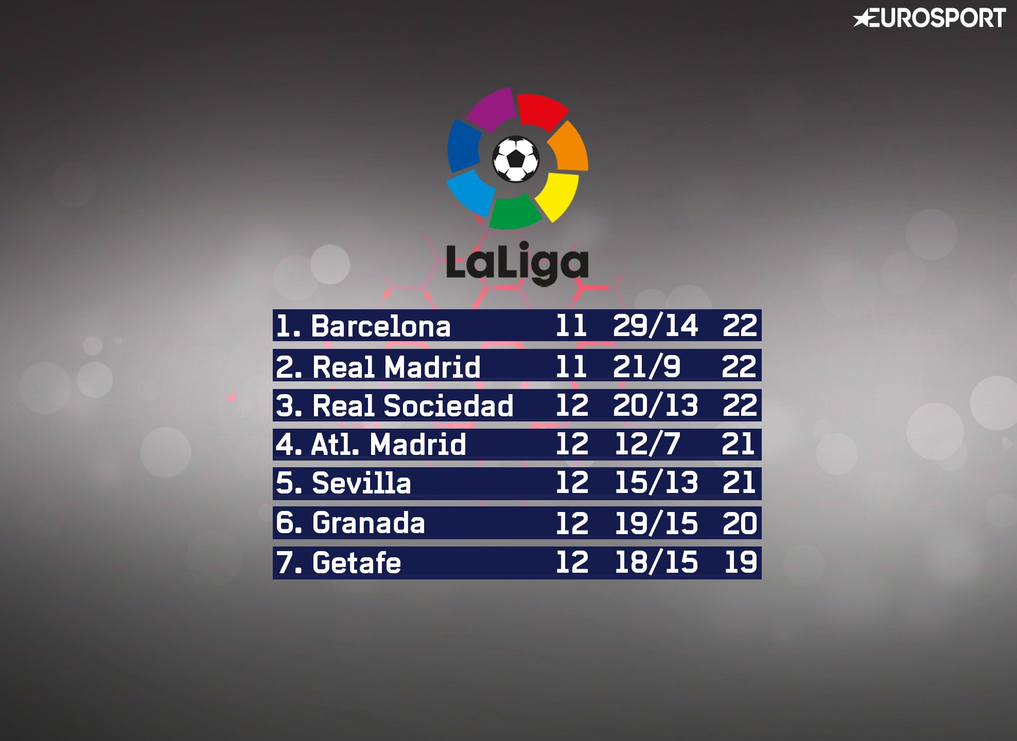 La Liga clasament