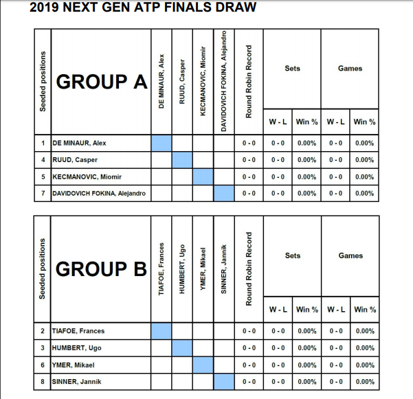 ATP NextGen Finalleri 2019 Kurası