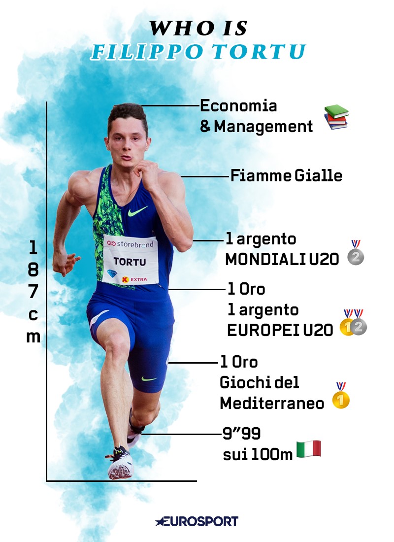 Filippo Tortu - dati