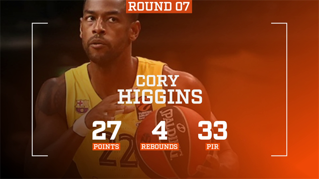 Cory Higgins MVP della 7a giornata di Eurolega: il Barcellona passa a Kaunas e resta in vetta Cory Higgins MVP della 7a giornata di Eurolega: il Barcellona passa a Kaunas e resta in vetta