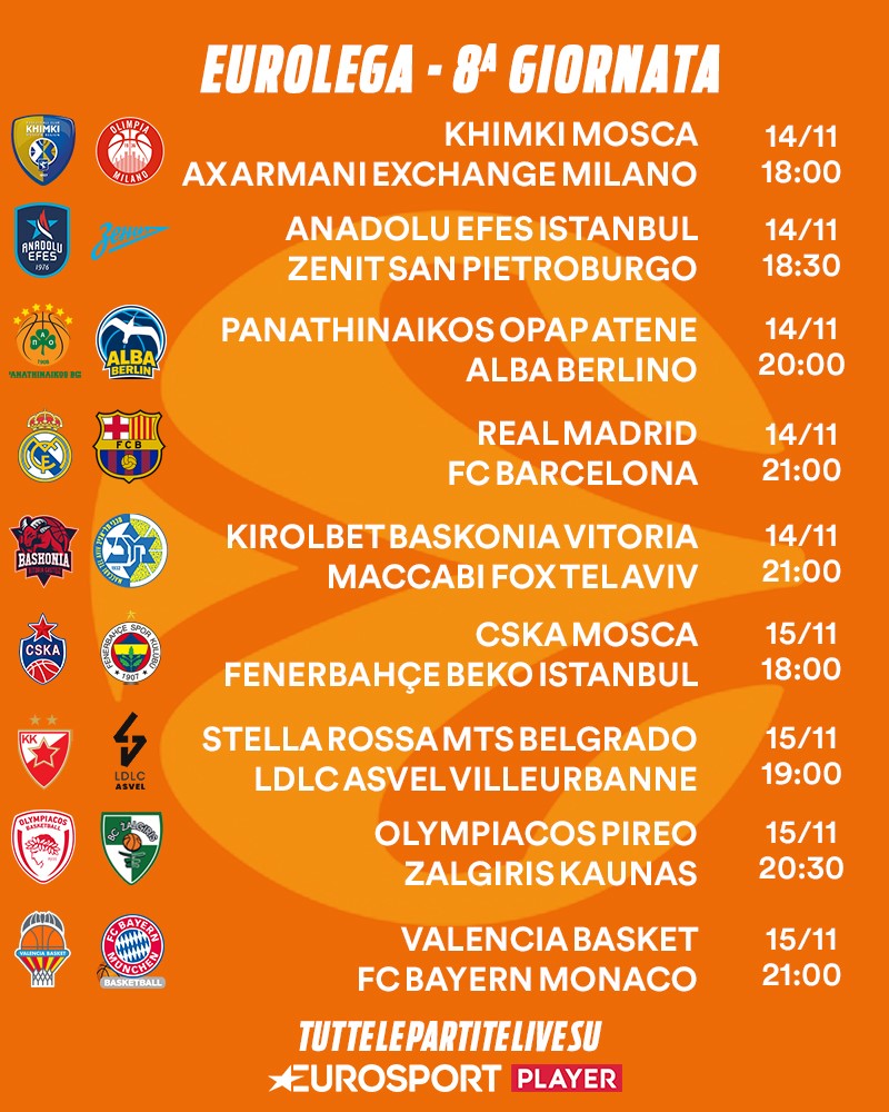 La programmazione dell'ottava giornata di Eurolega